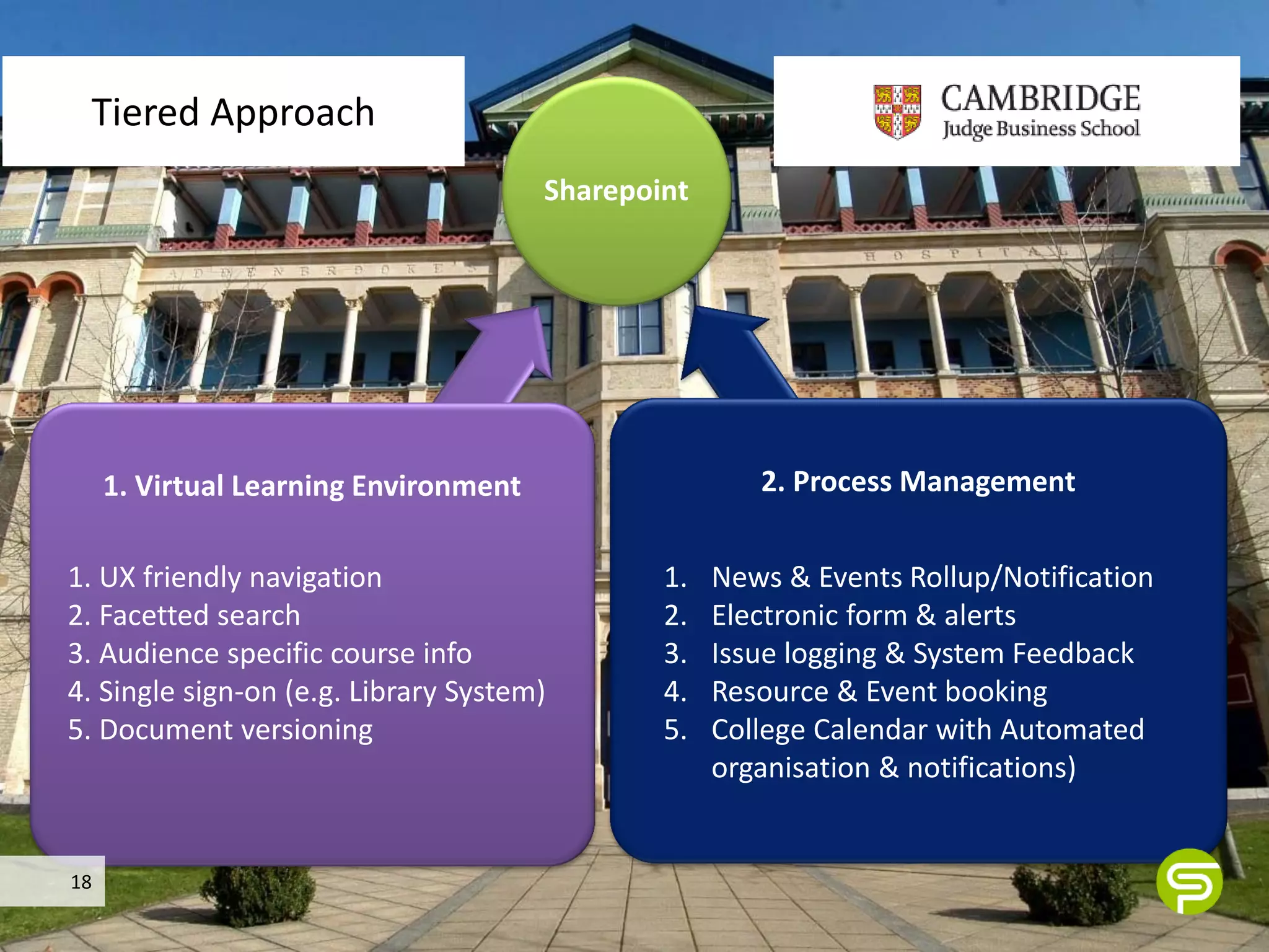 Tiered Approach
                                       Sharepoint




     1. Virtual Learning Environment                   2. Process Management


1. UX friendly navigation                      1.   News & Events Rollup/Notification
2. Facetted search                             2.   Electronic form & alerts
3. Audience specific course info               3.   Issue logging & System Feedback
4. Single sign-on (e.g. Library System)        4.   Resource & Event booking
5. Document versioning                         5.   College Calendar with Automated
                                                    organisation & notifications)


18
 