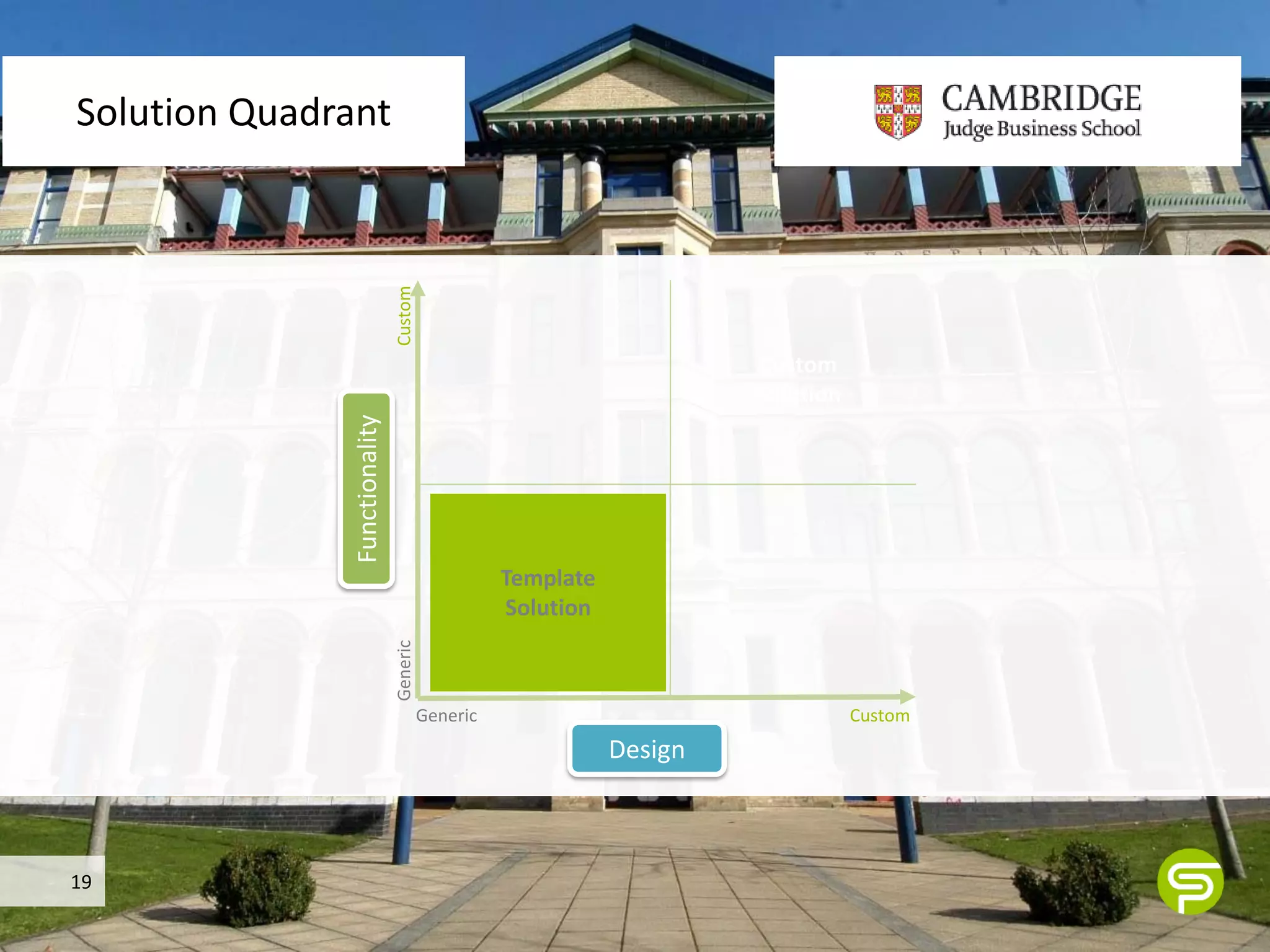 Solution Quadrant




                               Custom
                                                                       Custom
                                                                       Solution
               Functionality




                                                   Template
                                                   Solution
                               Generic




                                         Generic                                  Custom
                                                              Design



19
 