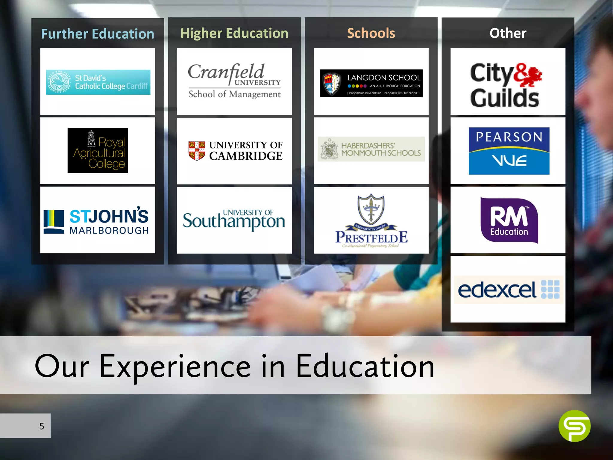 Further Education   Higher Education   Schools   Other




5
 
