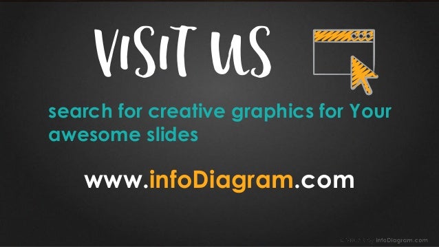 resources for creative presentations design in minutes creative presentations