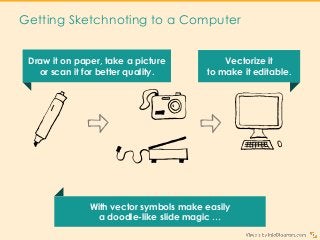 Getting Sketchnoting to a Computer
Draw it on paper, take a picture
or scan it for better quality.
With vector symbols make easily
a doodle-like slide magic …
Vectorize it
to make it editable.
 