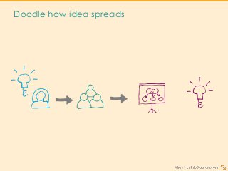Doodle how idea spreads
 