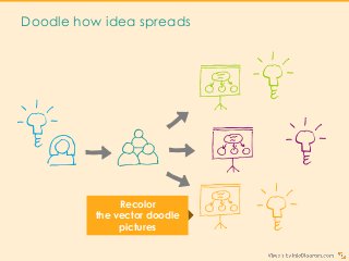 Doodle how idea spreads
Recolor
the vector doodle
pictures
 