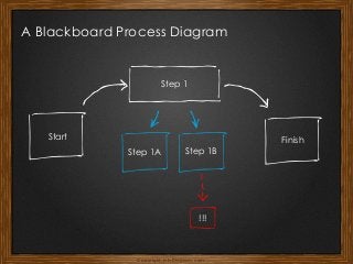 Copyright: infoDiagram.com
A Blackboard Process Diagram
Step 1
Step 1A Step 1B
FinishStart
!!!
 
