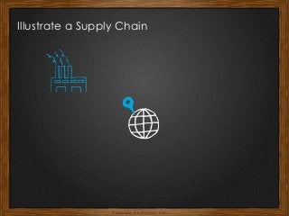 Copyright: infoDiagram.com
Illustrate a Supply Chain
 