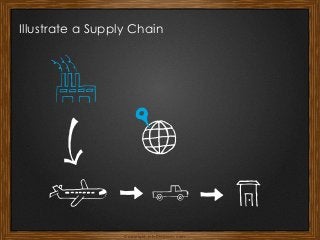 Copyright: infoDiagram.com
Illustrate a Supply Chain
 