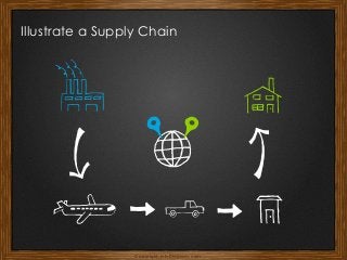 Copyright: infoDiagram.com
Illustrate a Supply Chain
 