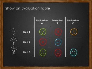 Copyright: infoDiagram.com
Show an Evaluation Table
Evaluation
A
Evaluation
B
Evaluation
C
Idea 1
Idea 2
Idea 3
 