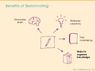 Benefits of Sketchnoting
Stimulates
brain
Releases
creativity
Helps to
organize
knowledge
Fast
notetaking
 