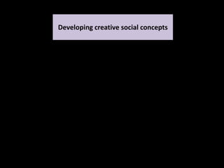 Developing creative social concepts 