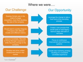 Where we were….
Our Challenge

Our Opportunity

Express Scripts was in the
midst of a large
acquisition, more than doubling
the size of the company

Leverage the change to take a
fresh look at the recruiting
process

Would need to quickly integrate
2 TA teams with different
models and different metrics

Create a new process that
would build on both legacy
teams & align skill sets of
recruiters

Improve Candidate, Recruiter
& Hiring Manager experience –
while returning savings to the
company

Focus on continuous
improvement and enhancing
systems

Develop and drive unified
employment brand in the
market

Create new marketing strategy
resulting in a consistent
candidate experience

 