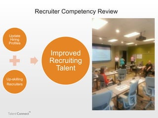 Recruiter Competency Review

Update
Hiring
Profiles

Improved
Recruiting
Talent
Up-skilling
Recruiters

 