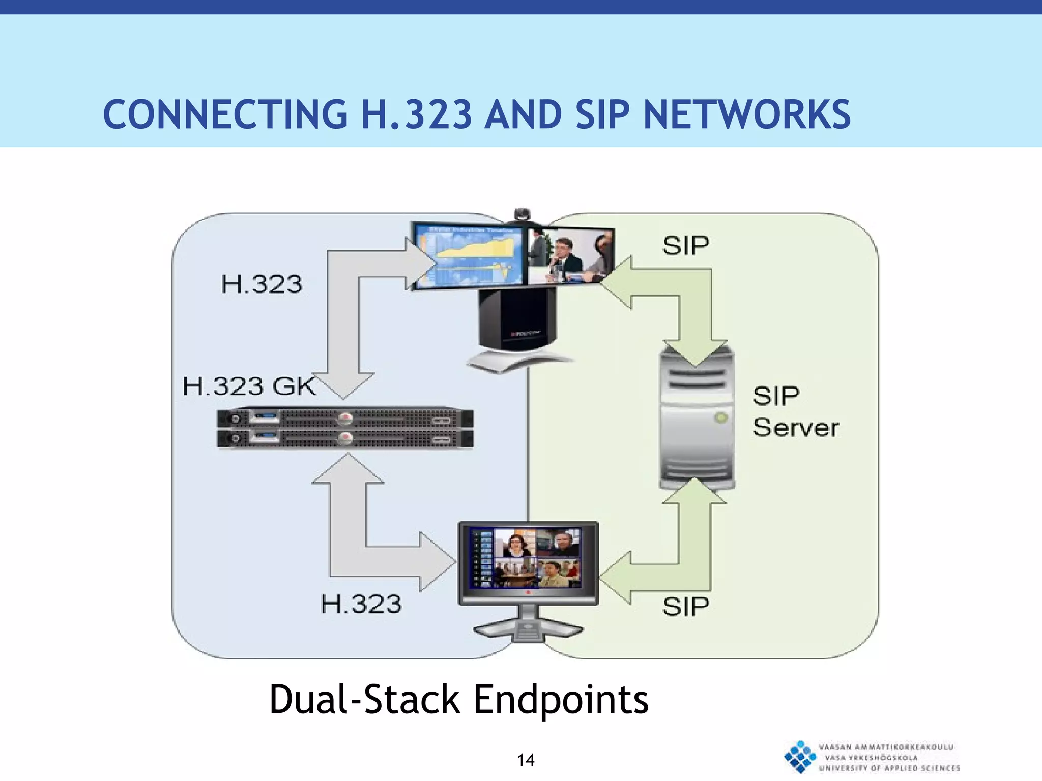 CONNECTING H.323 AND SIP NETWORKS Dual-Stack Endpoints 
