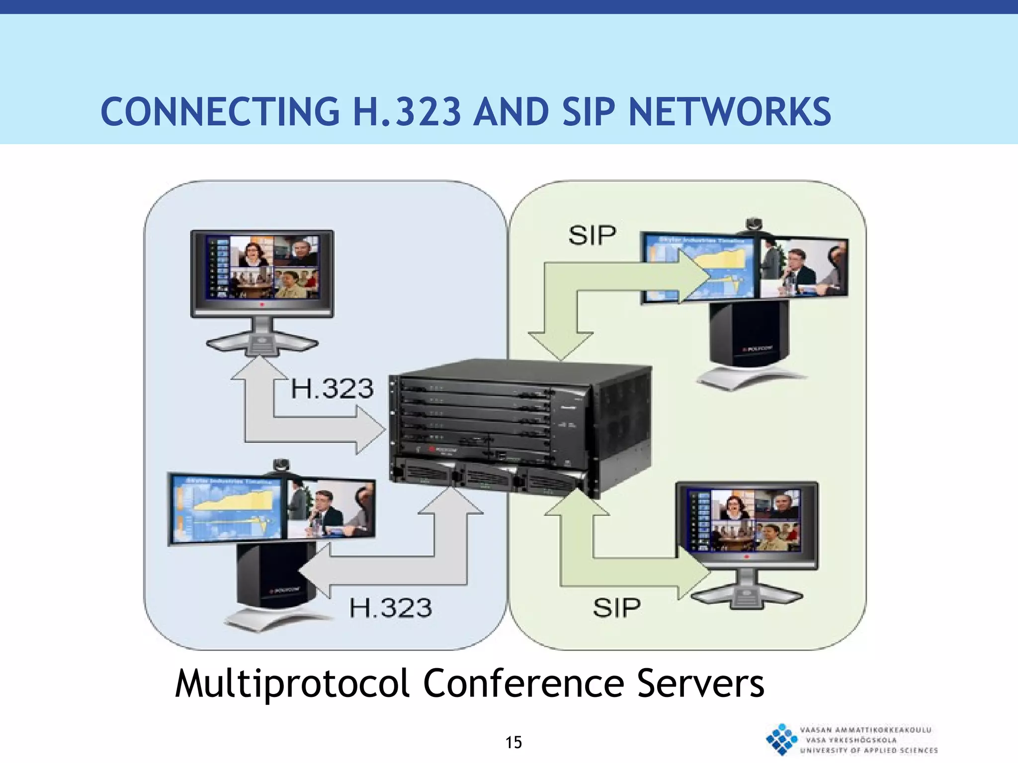 CONNECTING H.323 AND SIP NETWORKS Multiprotocol Conference Servers 