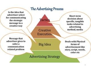 Advertisement Creative strategy & creative tactics & formats | PPTX