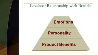 Creative strategy implementation and evaluation
