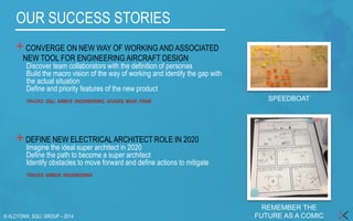 © ALCYONIX, SQLI GROUP –2014 
OUR SUCCESS STORIES 
+CONVERGE ON NEW WAY OF WORKING AND ASSOCIATED 
NEW TOOL FOR ENGINEERING AIRCRAFT DESIGN 
Discover team collaborators with the definition of personas 
Build the macro vision of the way of working and identify the gap with the actual situation 
Define and priority features of the new product 
TRACKS: SQLI, AIRBUS ENGINEERING, UCANSS, MAAF, FRAM 
+DEFINE NEW ELECTRICAL ARCHITECT ROLE IN 2020 
Imagine the ideal super architect in 2020 
Define the path to become a super architect 
Identify obstacles to move forward and define actions to mitigate 
TRACKS: AIRBUS ENGINEERING 
SPEEDBOAT 
REMEMBER THE FUTURE AS A COMIC  