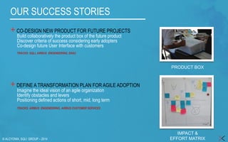 © ALCYONIX, SQLI GROUP –2014 
OUR SUCCESS STORIES 
+CO-DESIGN NEW PRODUCT FOR FUTURE PROJECTS 
Build collaboratively the product box of the future product 
Discover criteria of success considering early adopters 
Co-design future User Interface with customers 
TRACKS: SQLI, AIRBUS ENGINEERING, ENAC 
+DEFINE A TRANSFORMATION PLAN FOR AGILE ADOPTION 
Imagine the ideal vision of an agile organization 
Identify obstacles and levers 
Positioning defined actions of short, mid, long term 
TRACKS: AIRBUS ENGINEERING, AIRBUS CUSTOMER SERVICES 
PRODUCT BOX 
IMPACT & EFFORT MATRIX  