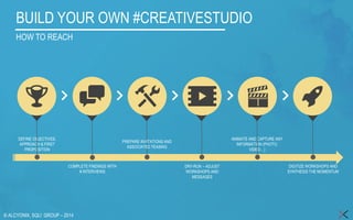 © ALCYONIX, SQLI GROUP –2014 
BUILD YOUR OWN #CREATIVESTUDIO 
HOW TO REACH 
COMPLETE FINDINGS WITH 
# INTERVIEWS 
DRY-RUN –ADJUST WORKSHOPS AND MESSAGES 
DIGITIZE WORKSHOPS AND SYNTHESIS THE MOMENTUM 
PREPAREINVITATIONS AND ASSOCIATED TEASING 
DEFINE OBJECTIVES, APPROACH & FIRST PROPOSITION 
ANIMATE AND CAPTURE ANY INFORMATION (PHOTO, VIDEO…)  