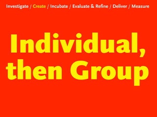 Investigate / Create / Incubate / Evaluate & Refine / Deliver / Measure

Individual,
then Group

 
