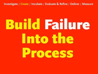 Investigate / Create / Incubate / Evaluate & Refine / Deliver / Measure

Build Failure
Into the
Process

 