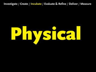 Investigate / Create / Incubate / Evaluate & Refine / Deliver / Measure

Physical

 