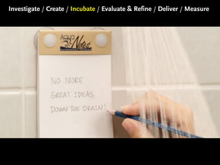 Investigate / Create / Incubate / Evaluate & Refine / Deliver / Measure

 