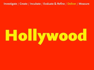 Investigate / Create / Incubate / Evaluate & Refine / Deliver / Measure

Hollywood

 