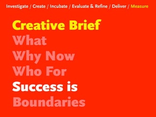 Investigate / Create / Incubate / Evaluate & Refine / Deliver / Measure

Creative Brief
What
Why Now
Who For
Success is
Boundaries

 