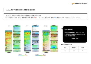 女性はグリー 男性はモバゲーのアプリデザインを支持 Iphoneアプリデザイン調査