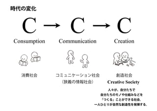 C CCConsumption Communication Creation
消費社会 コミュニケーション社会
（狭義の情報社会）
創造社会
Creative Society
人々が、自分たちで
自分たちのモノや仕組みなどを
「つくる」ことがで...