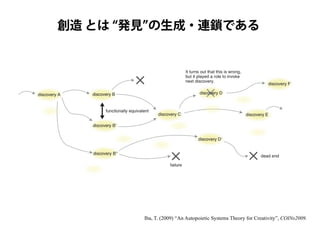 創造のテーブル2021 - トークセッション・スライド（井庭崇）