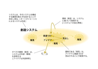 創造のテーブル2021 - トークセッション・スライド（井庭崇）