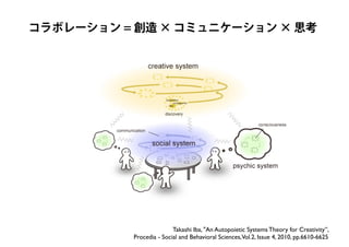 創造のテーブル2021 - トークセッション・スライド（井庭崇）