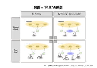 創造のテーブル2021 - トークセッション・スライド（井庭崇）