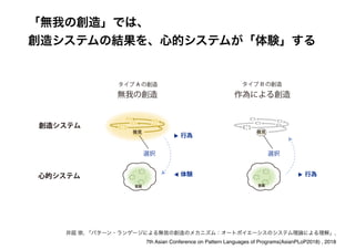 創造のテーブル2021 - トークセッション・スライド（井庭崇）