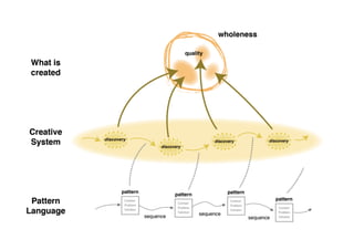 創造のテーブル2021 - トークセッション・スライド（井庭崇）