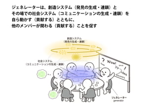 創造のテーブル2021 - トークセッション・スライド（井庭崇）