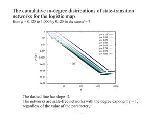 創造のテーブル2021 - トークセッション・スライド（井庭崇）