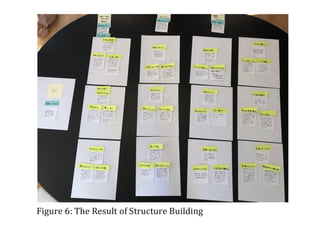 創造のテーブル2021 - トークセッション・スライド（井庭崇）