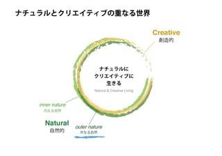 創造のテーブル2021 - トークセッション・スライド（井庭崇）