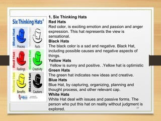 1. Six Thinking Hats
Red Hats
Red color, is exciting emotion and passion and anger
expression. This hat represents the view is
sensational.
Black Hats
The black color is a sad and negative. Black Hat,
including possible causes and negative aspects of
things.
Yellow Hats
Yellow is sunny and positive. .Yellow hat is optimistic
Green Hats
The green hat indicates new ideas and creative.
Blue Hats
Blue Hat, by capturing, organizing, planning and
thought process, and other relevant cap.
White Hats
White Hat deal with issues and passive forms. The
person who put this hat on reality without judgment is
29
explored.

 