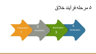 ‫ﺧﻼق‬ ‫ﻓرآﯾﻧد‬ ‫ﻣرﺣﻠﮫ‬ ۵
 