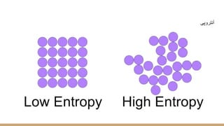 ‫آﻧﺗروﭘﯽ‬
 