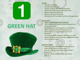 Results:
• Feel like ‘a seedling’
• Constant growing mind
• Unique, creative ideas and perspectives
• Almost like white hat but with open mind
• Almost opposite to black hat
• Rules are meant to be broken
• Reminds me of Tina Seelig’s lectures and approaches

Assessment:
• MOST COMFORTABLE WITH THIS HAT
• Like a seedling that sprouts from the ground and
   grows persistently
• Expanding brains and thoughts in all directions
• Mind mapping and lateral thinking process
• The thoughts are not controlled by rules or
   limitations
• Currently need this quality to succeed in my PhD
• Must at all costs avoid criticizing or judging the ideas
   that it brings to mind


Questions to self:
• What alternative possibilities could exist here?
• Could this be done in another way?
• How can I look at this problem from a unique
   perspective?
• How can I think outside the box about this?
• What if…?
 