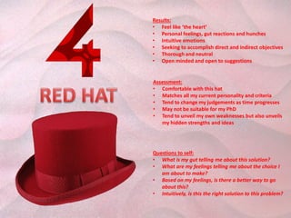 Results:
• Feel like ‘the heart’
• Personal feelings, gut reactions and hunches
• Intuitive emotions
• Seeking to accomplish direct and indirect objectives
• Thorough and neutral
• Open minded and open to suggestions


Assessment:
• Comfortable with this hat
• Matches all my current personality and criteria
• Tend to change my judgements as time progresses
• May not be suitable for my PhD
• Tend to unveil my own weaknesses but also unveils
   my hidden strengths and ideas




Questions to self:
• What is my gut telling me about this solution?
• What are my feelings telling me about the choice I
   am about to make?
• Based on my feelings, is there a better way to go
   about this?
• Intuitively, is this the right solution to this problem?
 