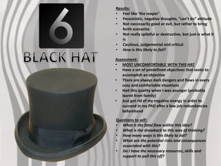 Results:
• Feel like ‘the reaper’
• Pessimistic, negative thoughts, “can’t do” attitude
• Not necessarily good or evil, but rather to bring
   forth scenarios
• Not really spiteful or destructive, but just-is what it
   is
• Cautious, judgemental and critical
• How is this likely to fail?

Assessment:
• MOST UNCOMFORTABLE WITH THIS HAT
• Have a set of predefined objectives that seeks to
   accomplish an objective
• There are always dark dangers and flaws in every
   cosy and comfortable situations
• Had this quality when I was younger (probably
   learnt from family)
• Just got rid of my negative energy in order to
   succeed in my PhD after a few job redundancies
   beforehand

Questions to self:
• What is the fatal flaw within this idea?
• What is the drawback to this way of thinking?
• How many ways is this likely to fail?
• What are the potential risks and consequences
   associated with this?
• Do I have the necessary resources, skills and
   support to pull this off?
 