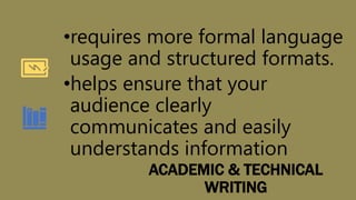 ACADEMIC & TECHNICAL
WRITING
•requires more formal language
usage and structured formats.
•helps ensure that your
audience clearly
communicates and easily
understands information
 
