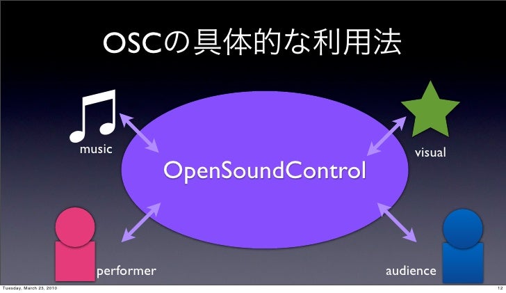 Thesis statement for technology essay image
