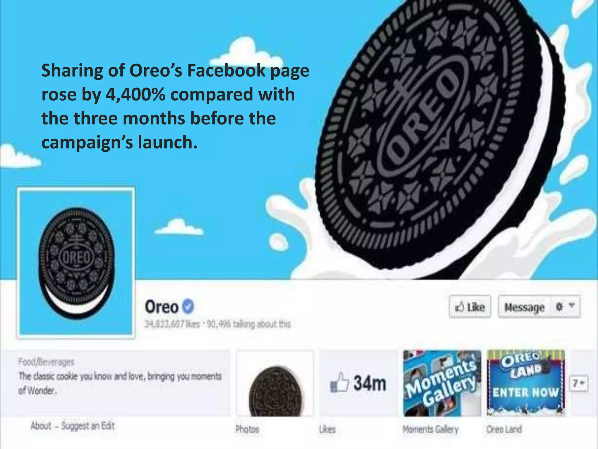 Sharing of Oreo’s Facebook page
rose by 4,400% compared with
the three months before the
campaign’s launch.
 